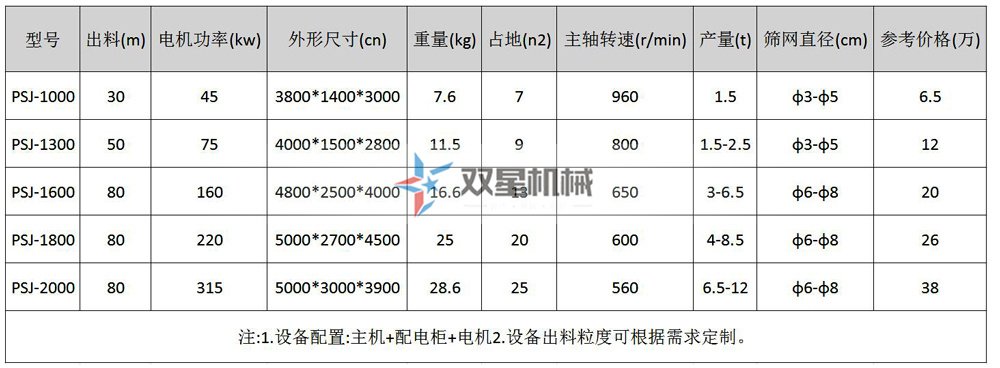 鋁合金破碎機(jī)型號